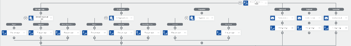 How To: Branch By Stage (State Machine) in Nintex Workflow Cloud
